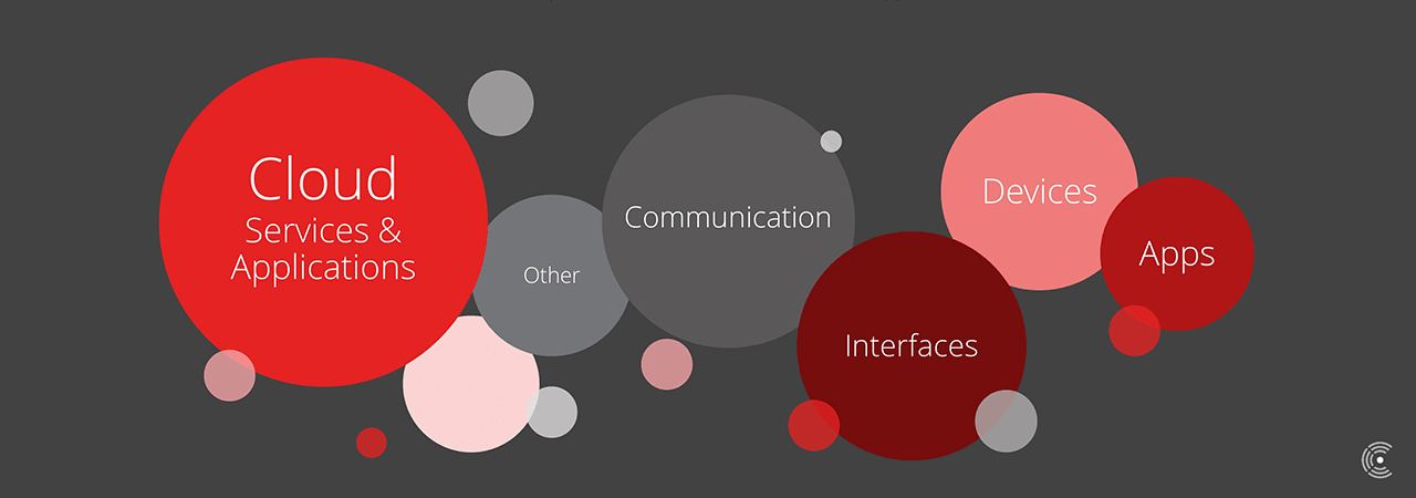 Ecosystem IoT
