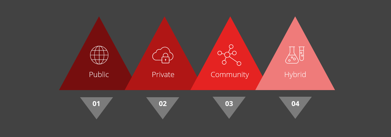 Switzercloud Netzwerk IoT